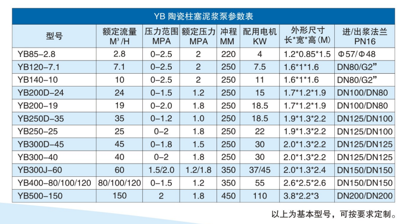 咸陽(yáng)柱塞泵揚(yáng)程與流量